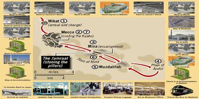 Hajj Guide Step By Step 3D Fre