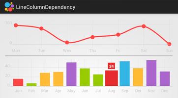 HelloCharts Samples