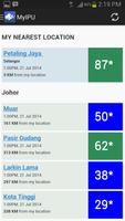 Malaysian Air Pollution Index