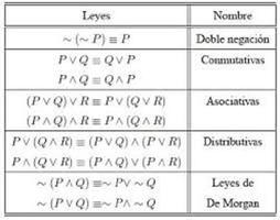 4to Logica Proposicional II