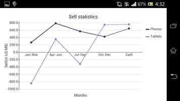 AndroCharts