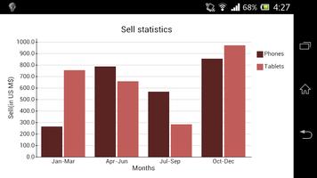 AndroCharts