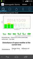 Magnetic Storm Forecast