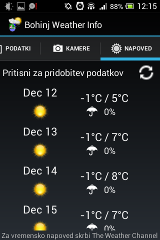 Bohinj Weather Info