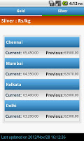 Gold Price India