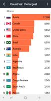 Economist World in Figures