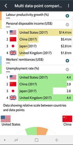 Economist World in Figures