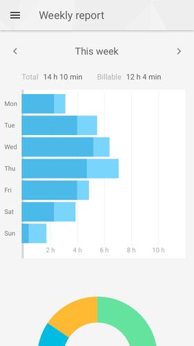 Toggl Time Tracker, Timesheet