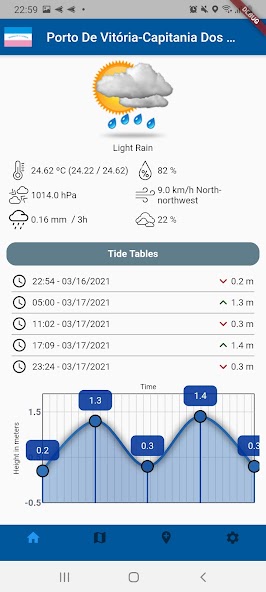 Tide Tables Brasil