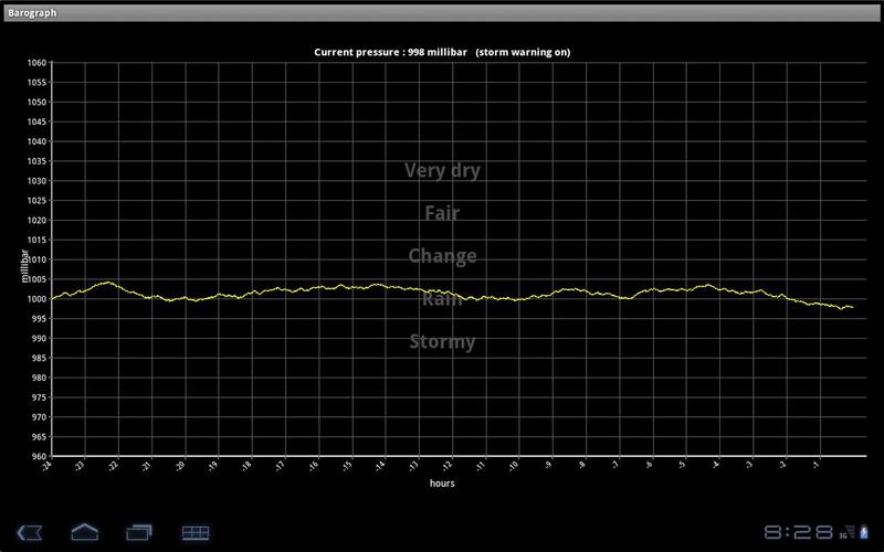 Barograph