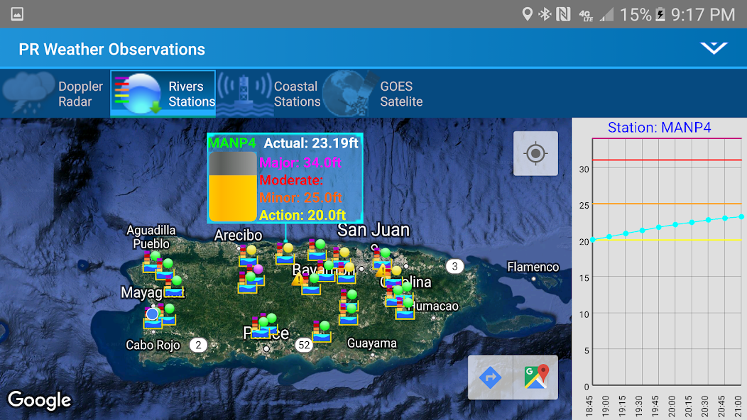 PR Weather Observations 10