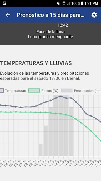 PronosticoExtendido.net