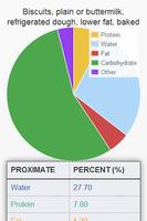 Calories Vitamins Nutrients