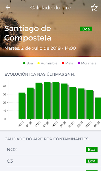 MeteoGalicia