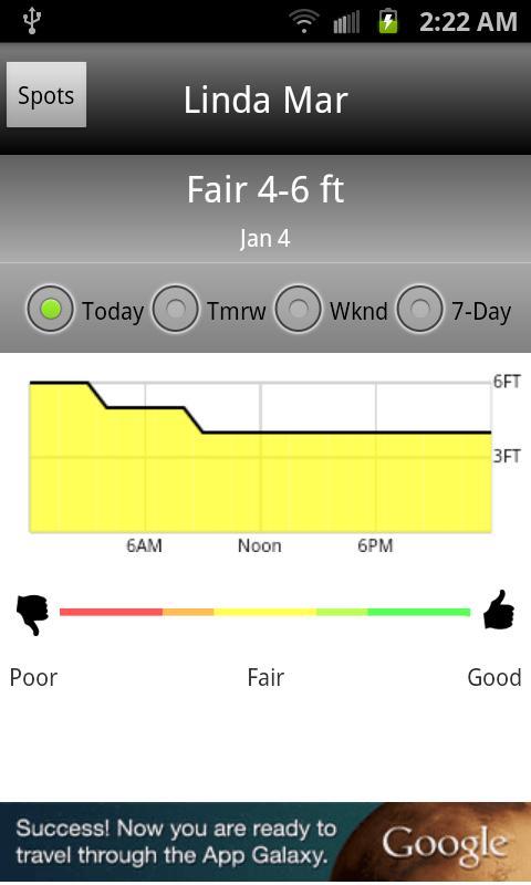 Surf Report CA