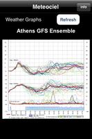 GFS graphs for weather