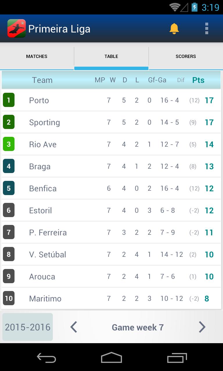 Primeira Liga