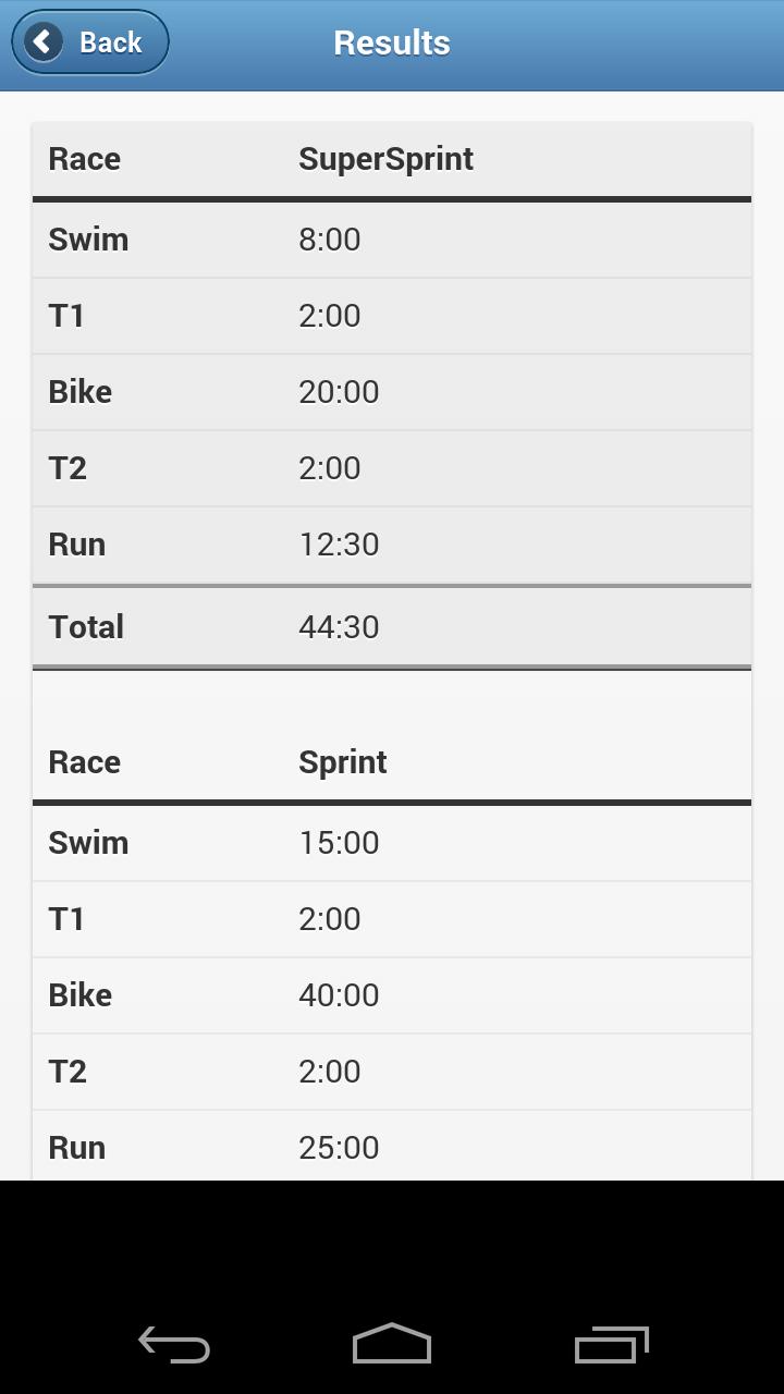 Triathlon Race Calculator