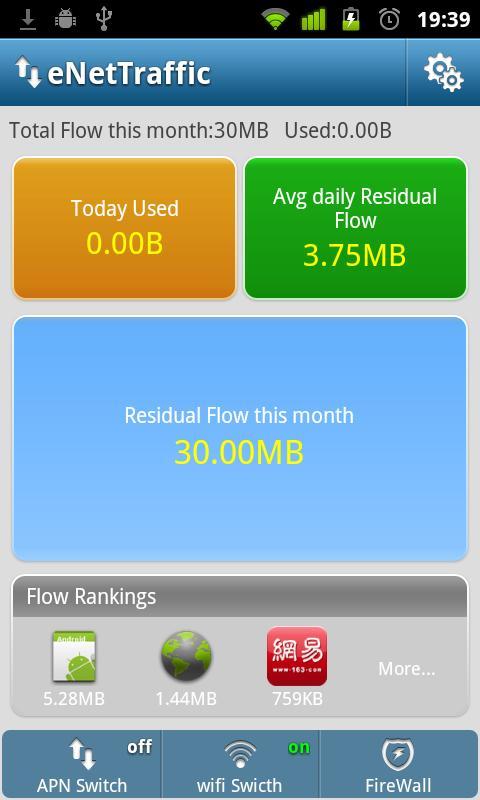 eNETraffic