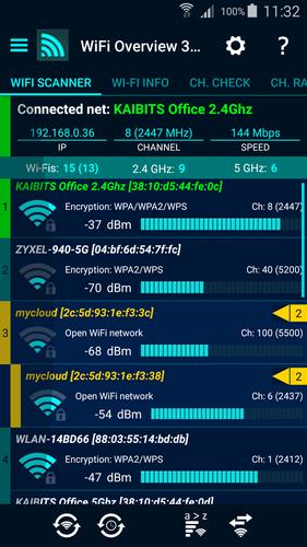 WiFi Overview 360