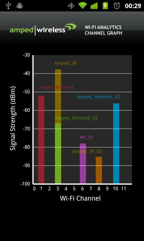 Wi-Fi Analytics Tool