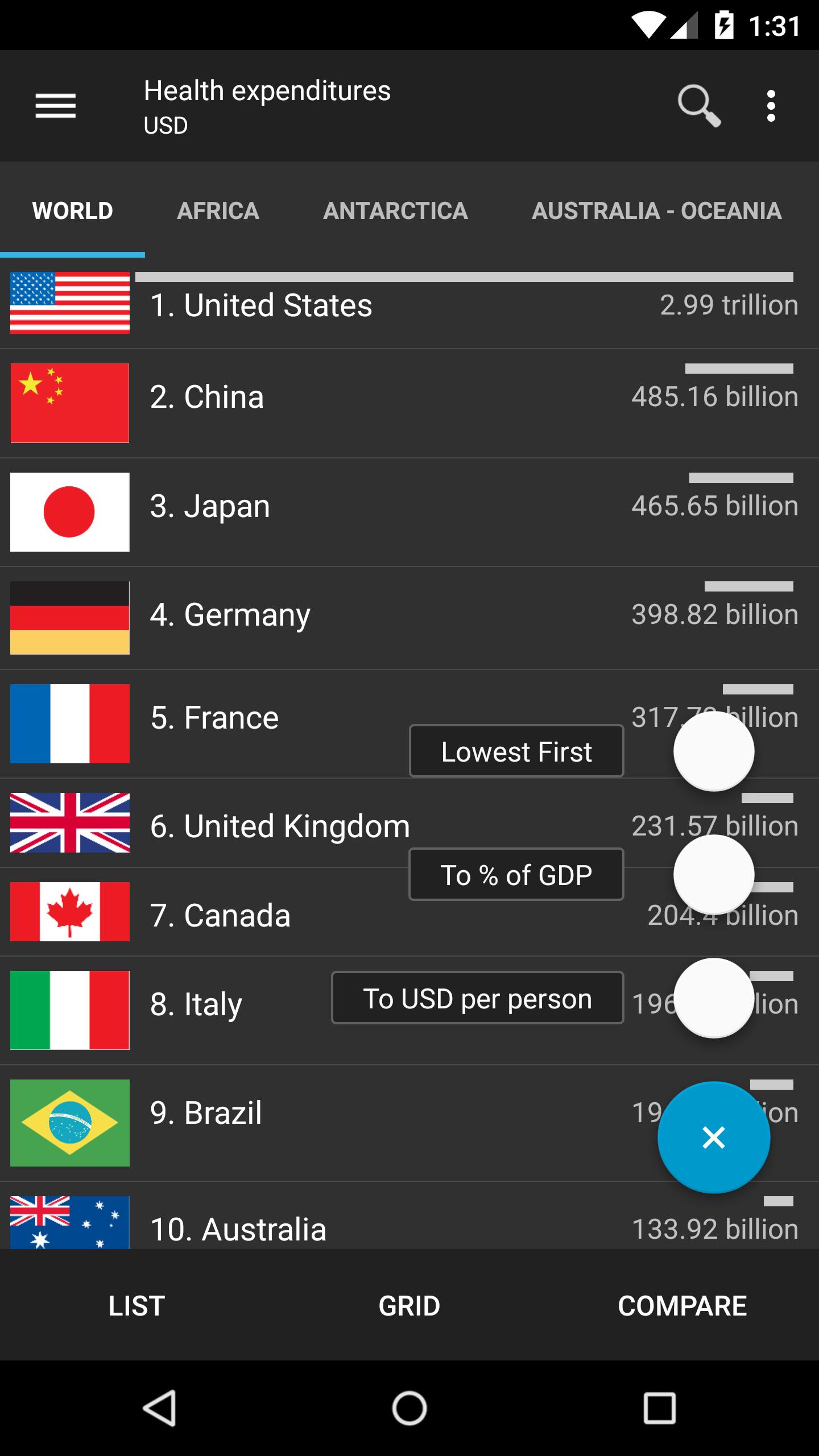 World Factbook. Countries Info