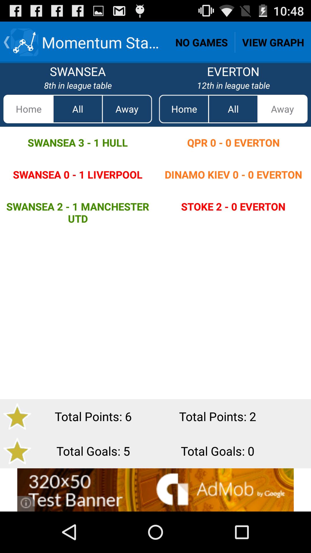 Football Form