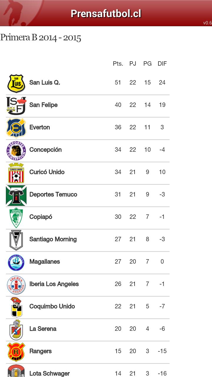 PrensaFutbol