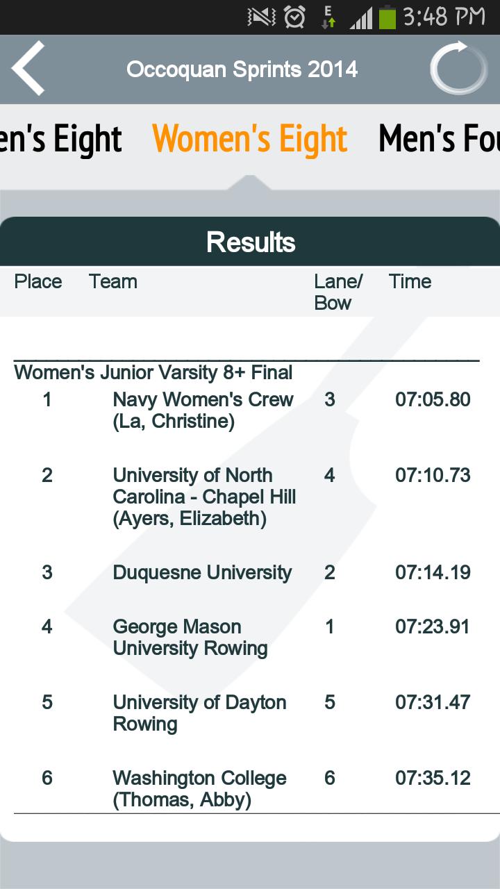 Rowing Result