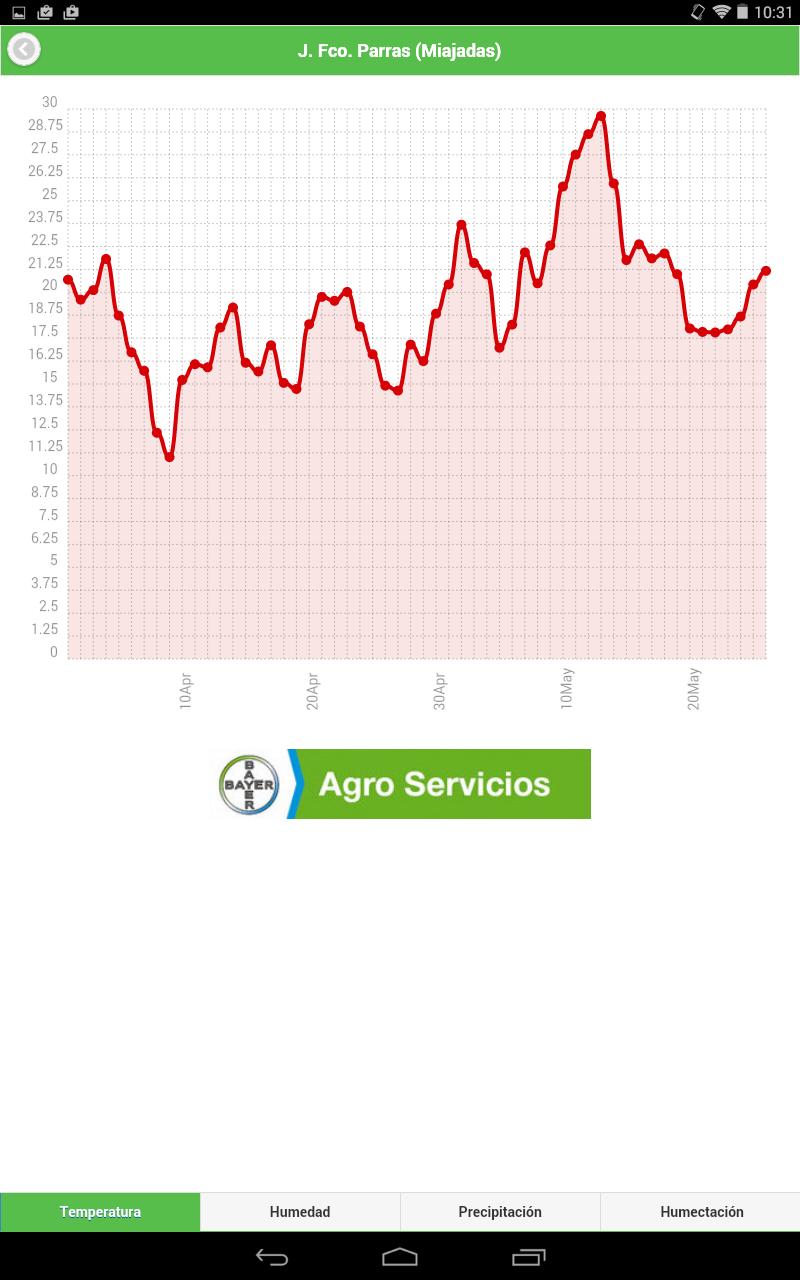 Tomate Agro Servicios