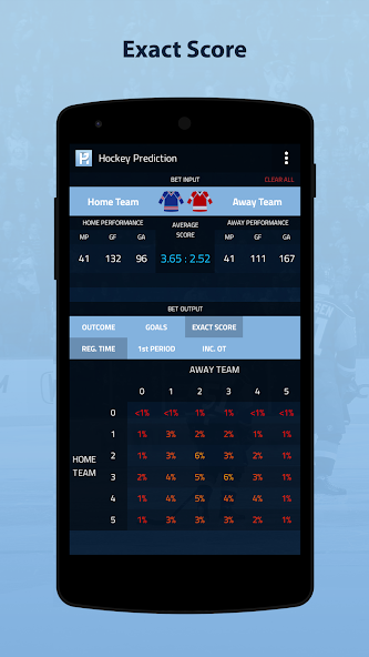 Hockey Prediction