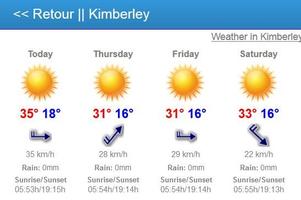 Weather of South Africa