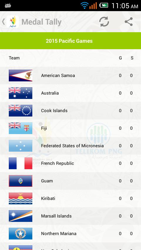 2015 Pacific Games