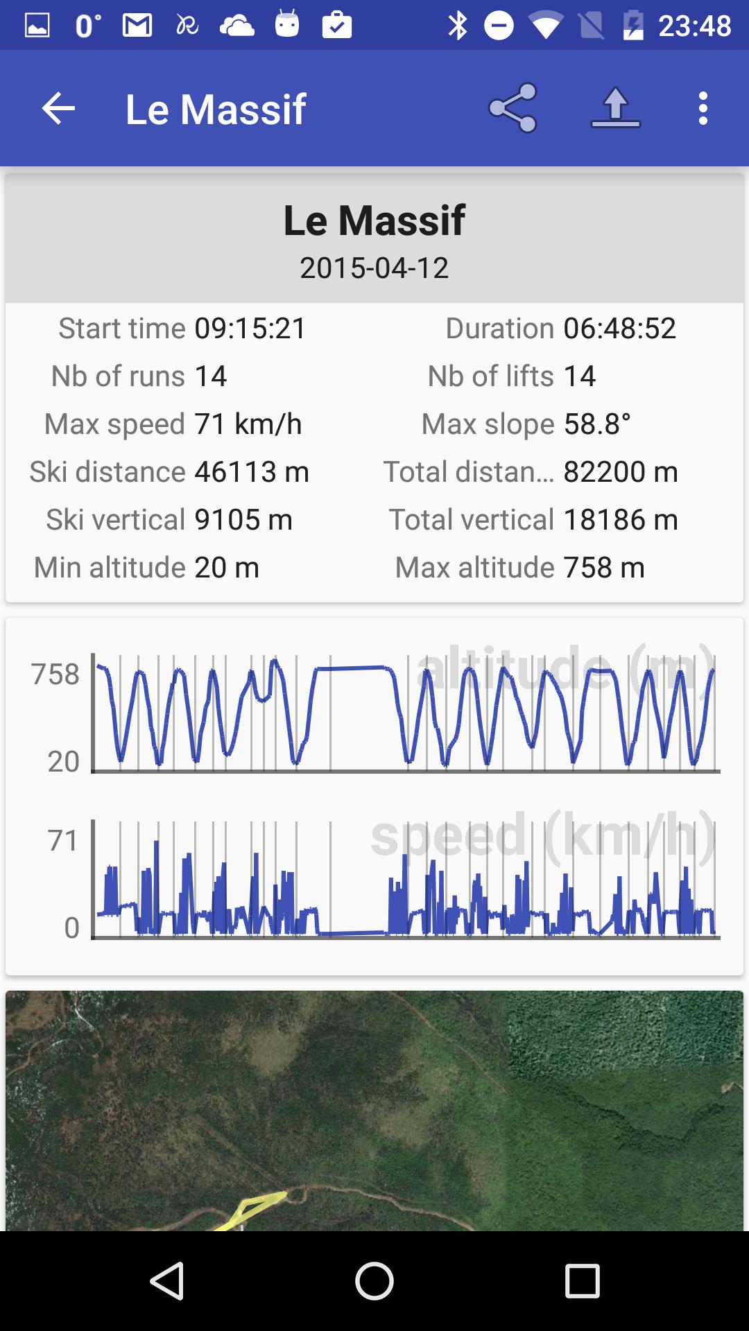 Ski Journey