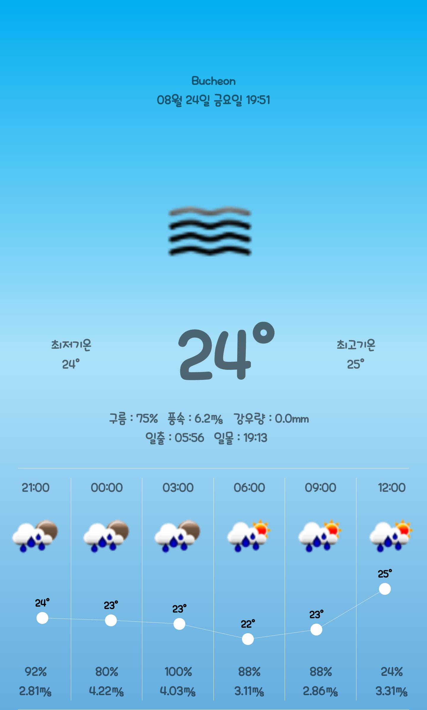 Kweather