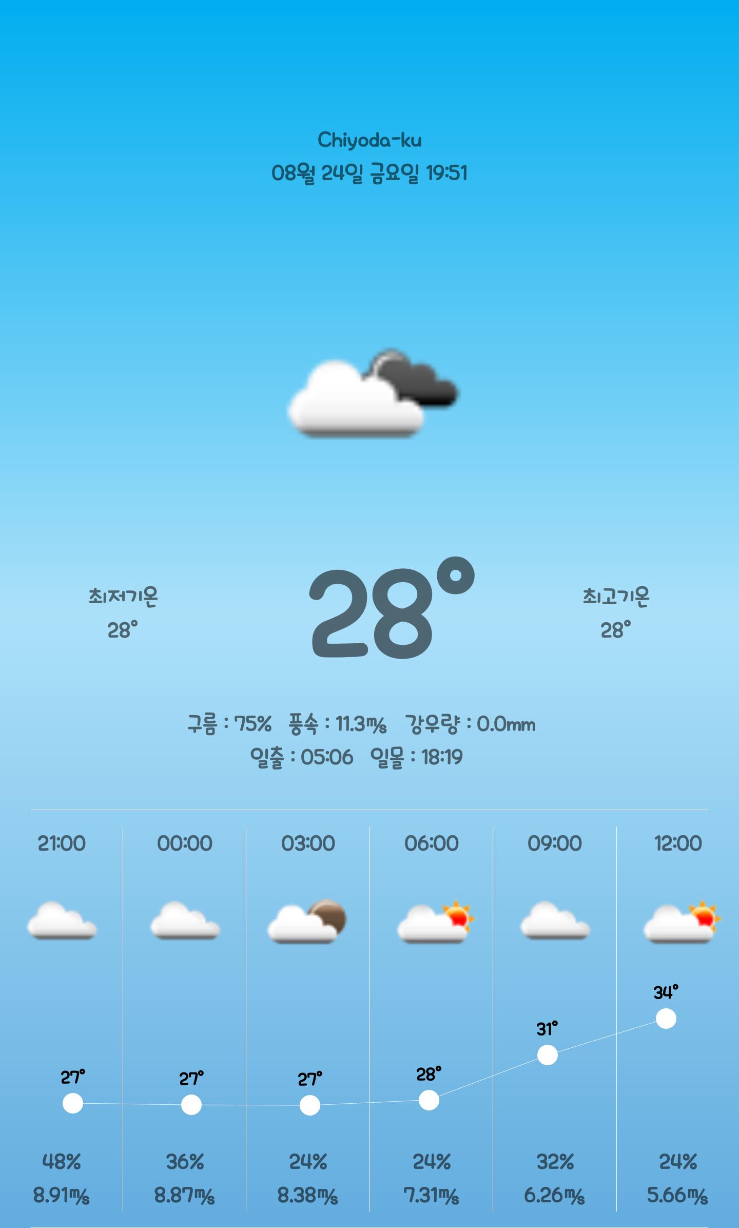 Kweather