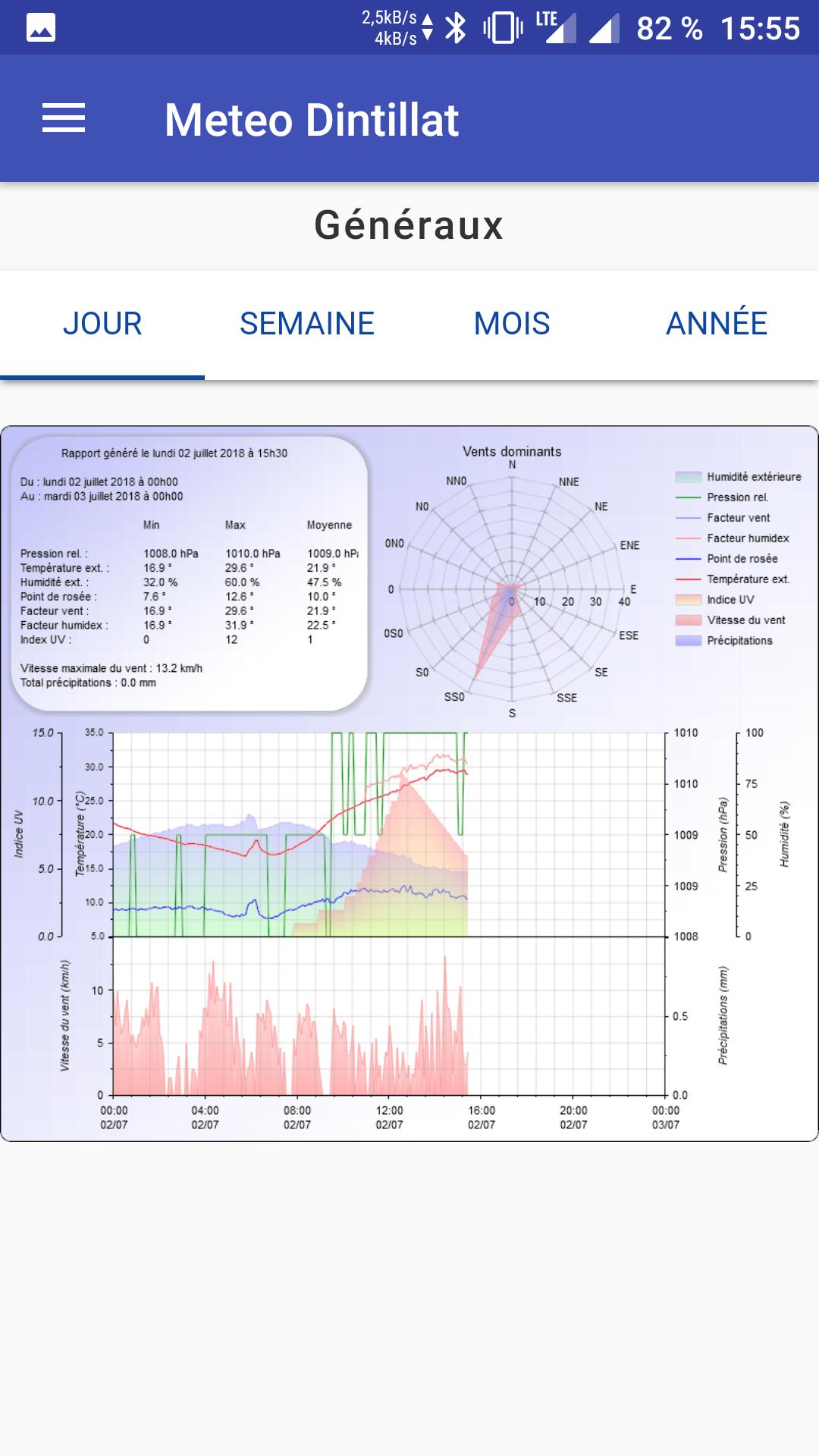 Meteo Dintillat