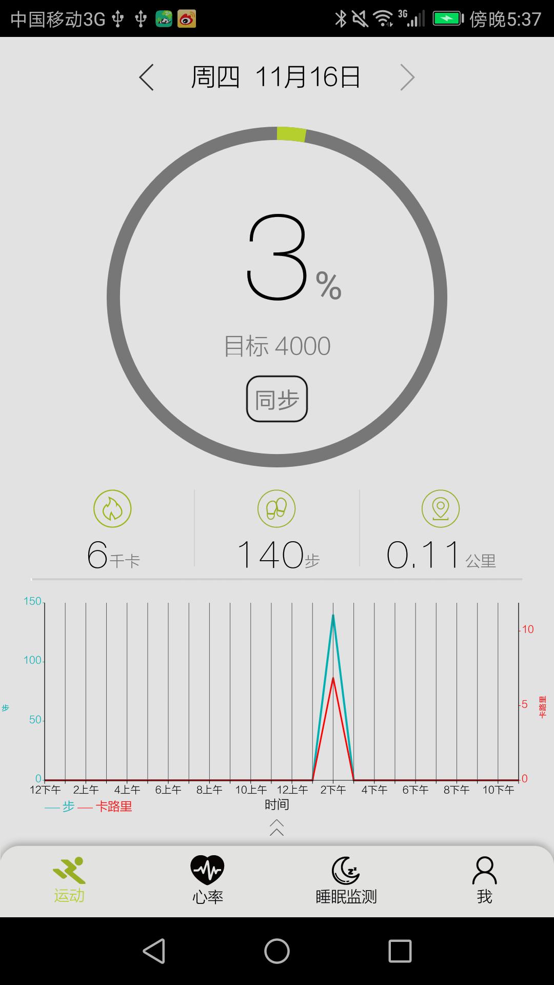 TRASENSE MOVEMENT