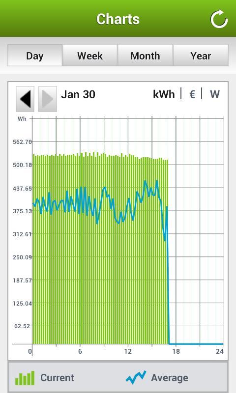 Fifthplay Energy Smart