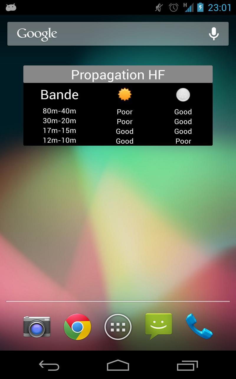 Solar data & HF propagation