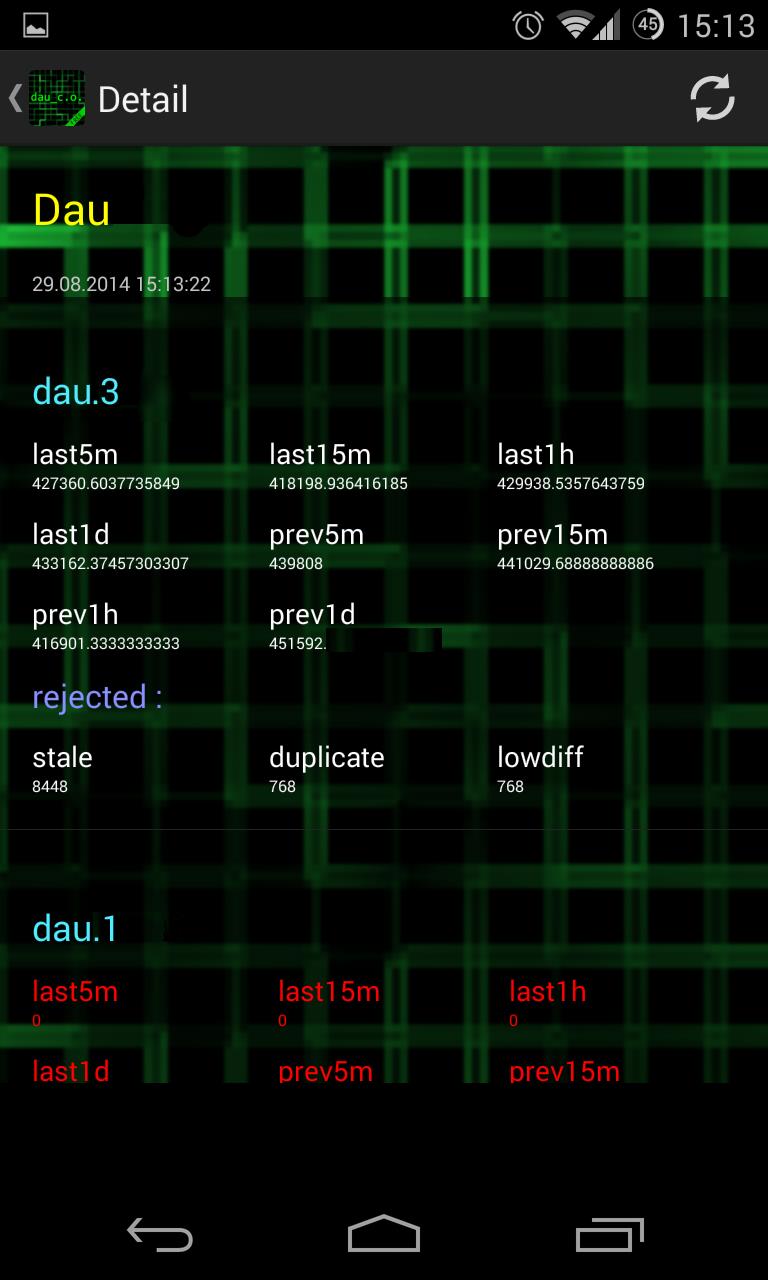 DAU C.O. MINING POOL TOOL FREE