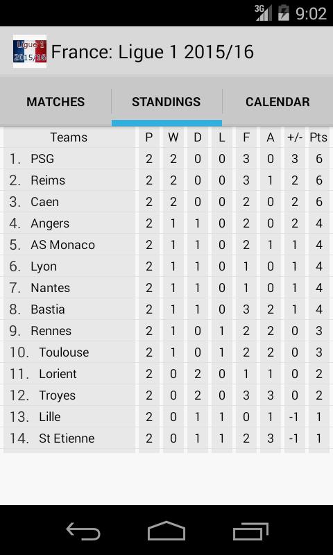 France: Ligue 1 2015/16