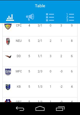 Indian Super League updates