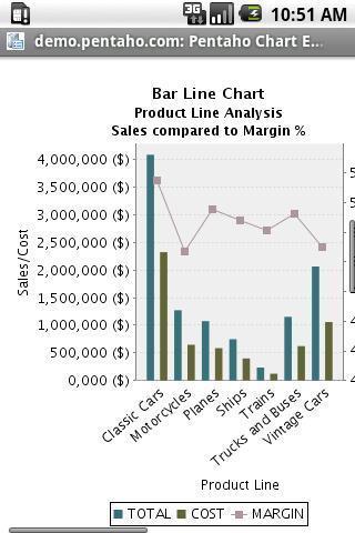 Pentaho BI - Android Console