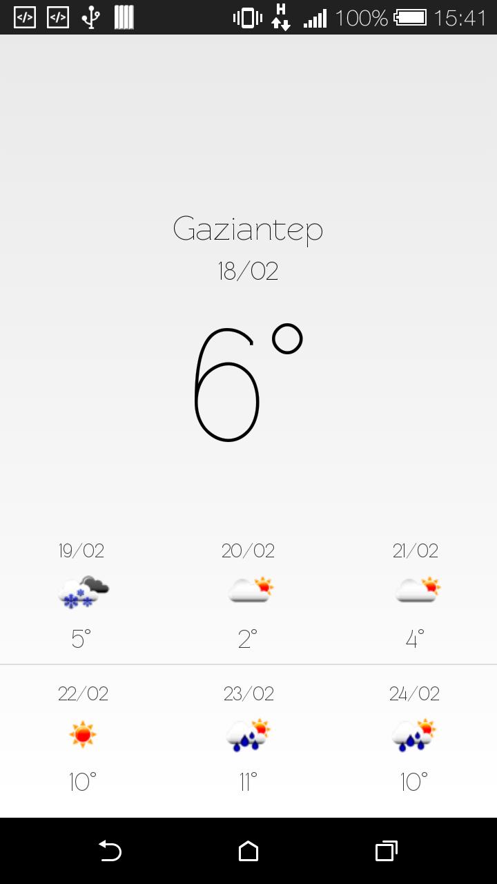 Gaziantep Hava Durumu