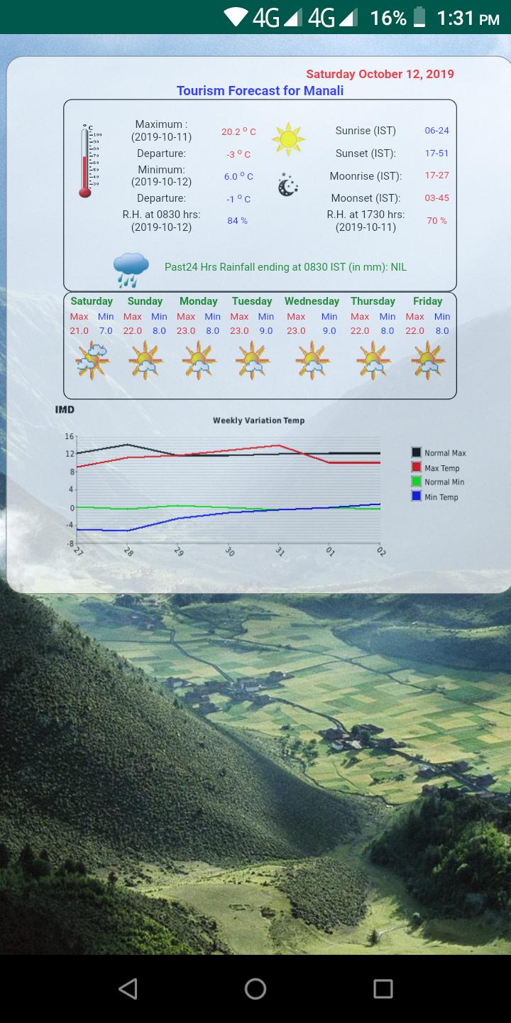 Tourism Weather Forecast