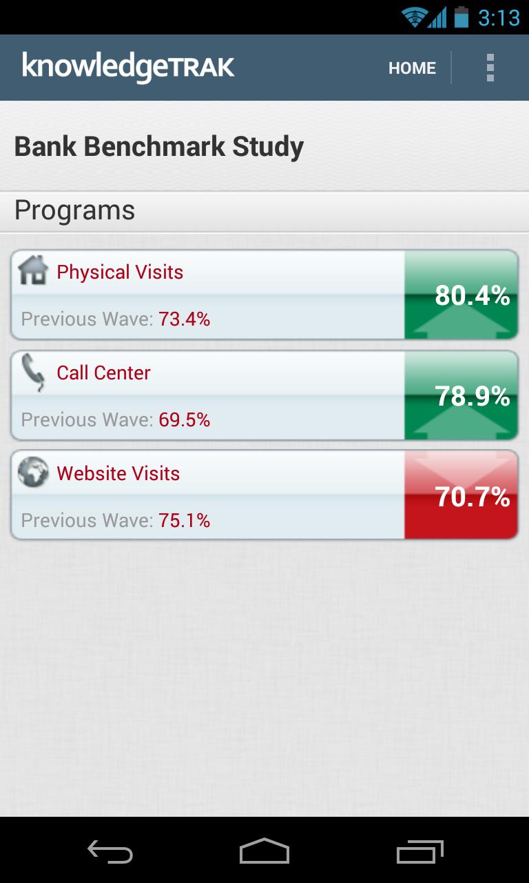 KnowledgeTRAK Reporting