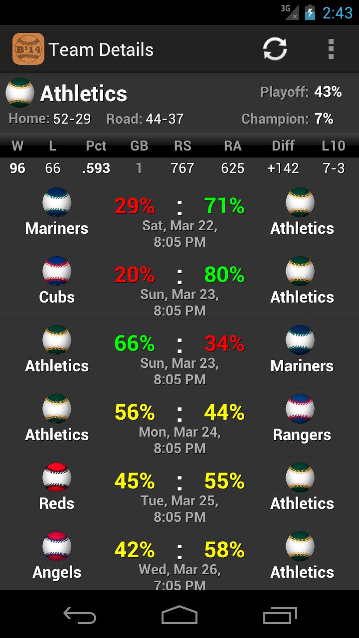 Baseball League 2014 Free