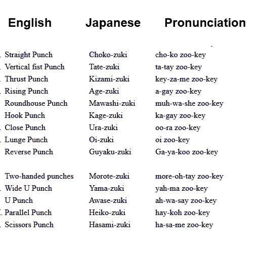 karate terminology