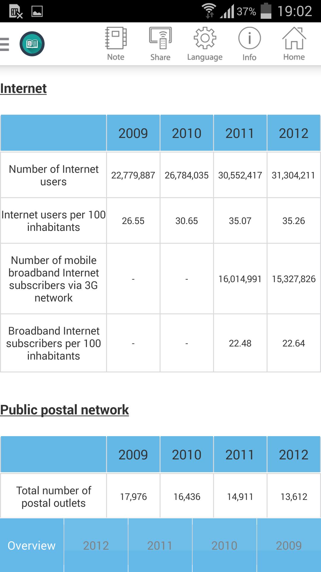 Vietnam ICT White Book